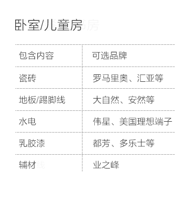 青岛-卧室儿童房空间说明-专题展示图